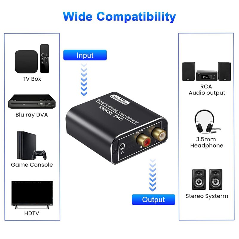 Convertidor de Audio Digital a - Home Cinema Xlr reseña y precio