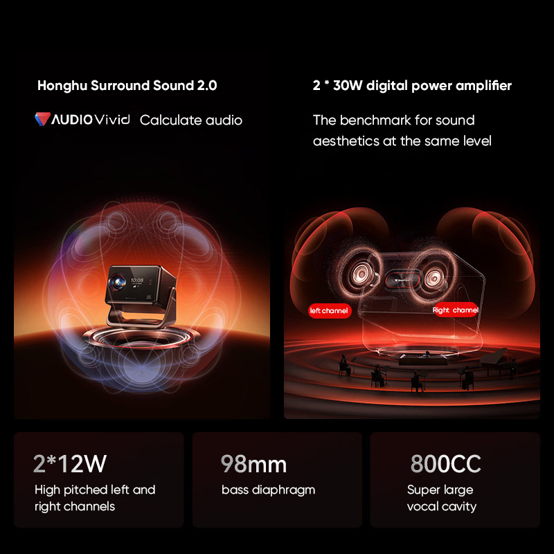 Proyector SIGNYEAN RS 80 Ultra - Home Cinema Gaming reseña y precio