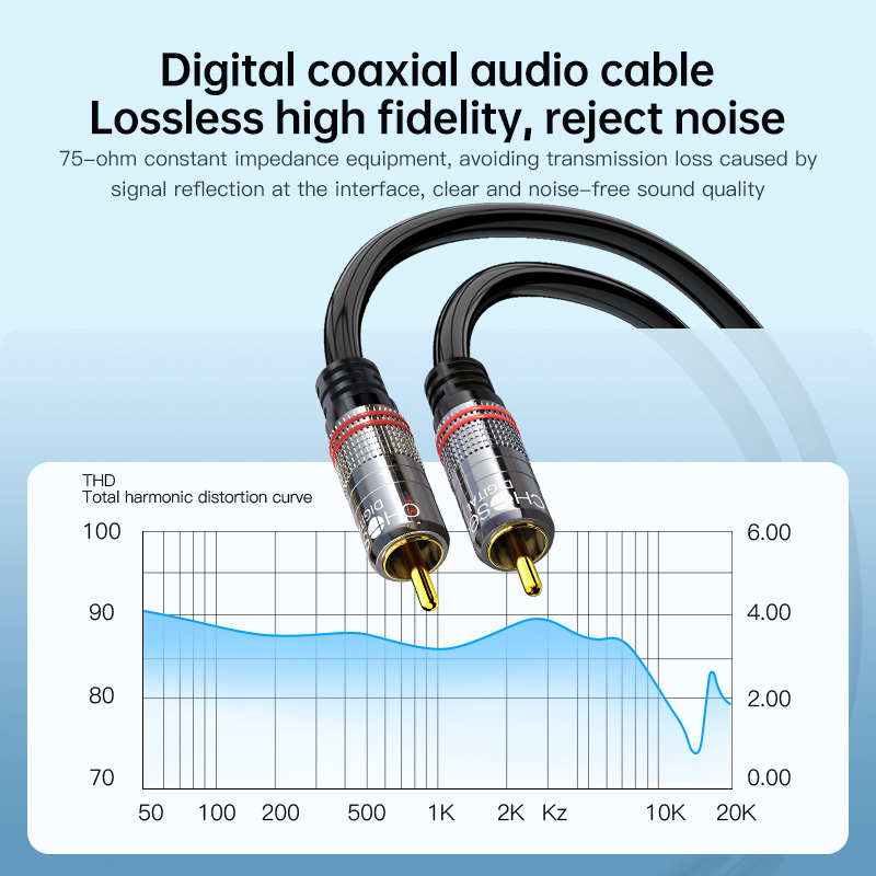 Cable RCA CHOSEAL, Cable de Au - Home Cinema Amplifier reseña y precio