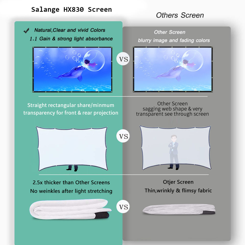Salange-Pantalla de proyector  - Home Cinema Blanc reseña y precio